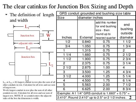 box size electrical|electrical pull box size chart.